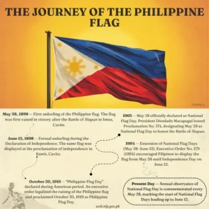 The Journey of the Philippine Flag